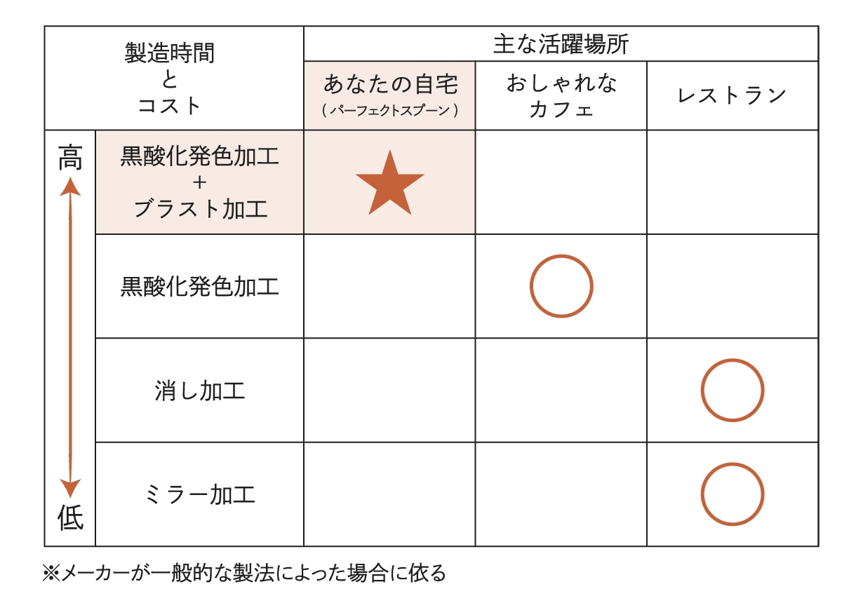 黒酸化+ブラスト加工