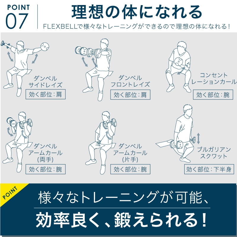 効率が良くトレーニング可能