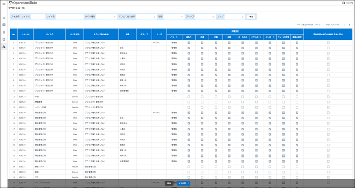 各サイトに設定されたアクセス権限を一覧で確認できるアクセス権一覧