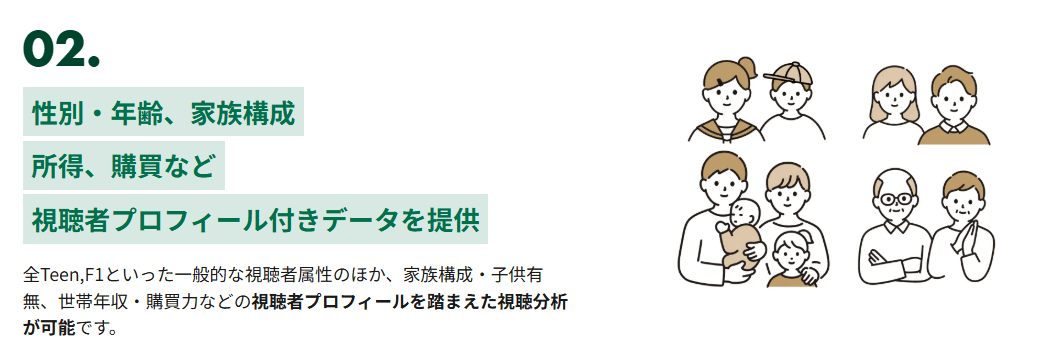 特徴2:視聴者プロフィール