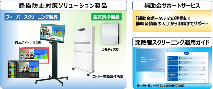 感染防止対策ソリューション