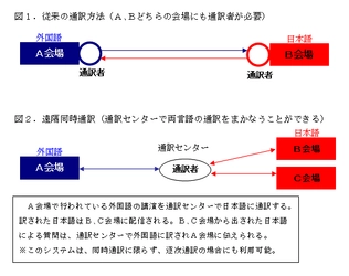 文系での産学連携『遠隔同時通訳システム』の共同研究開始