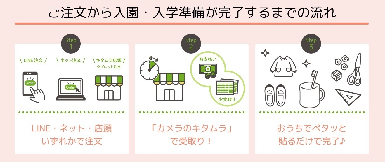 注文~受取りまでの流れ