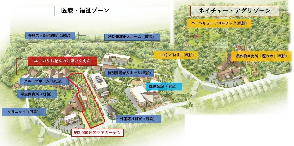 「福祉の街」構想