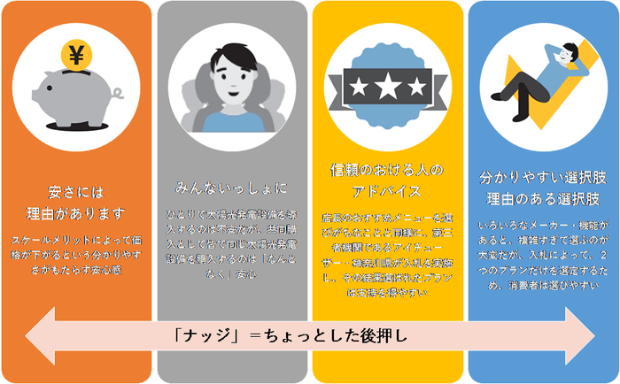 ナッジイメージ