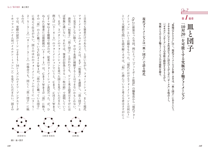 Op.2 第1楽章 皿と団子