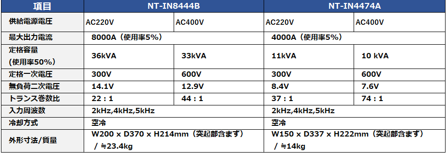トランス 主な仕様