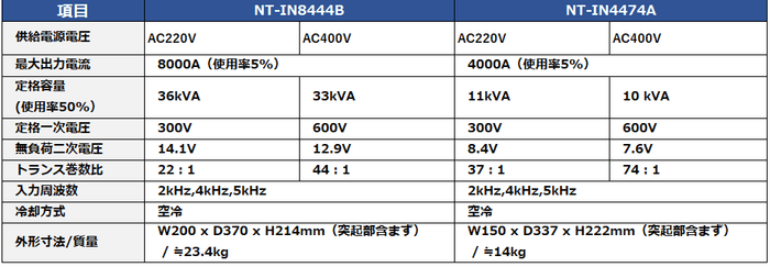 トランス 主な仕様