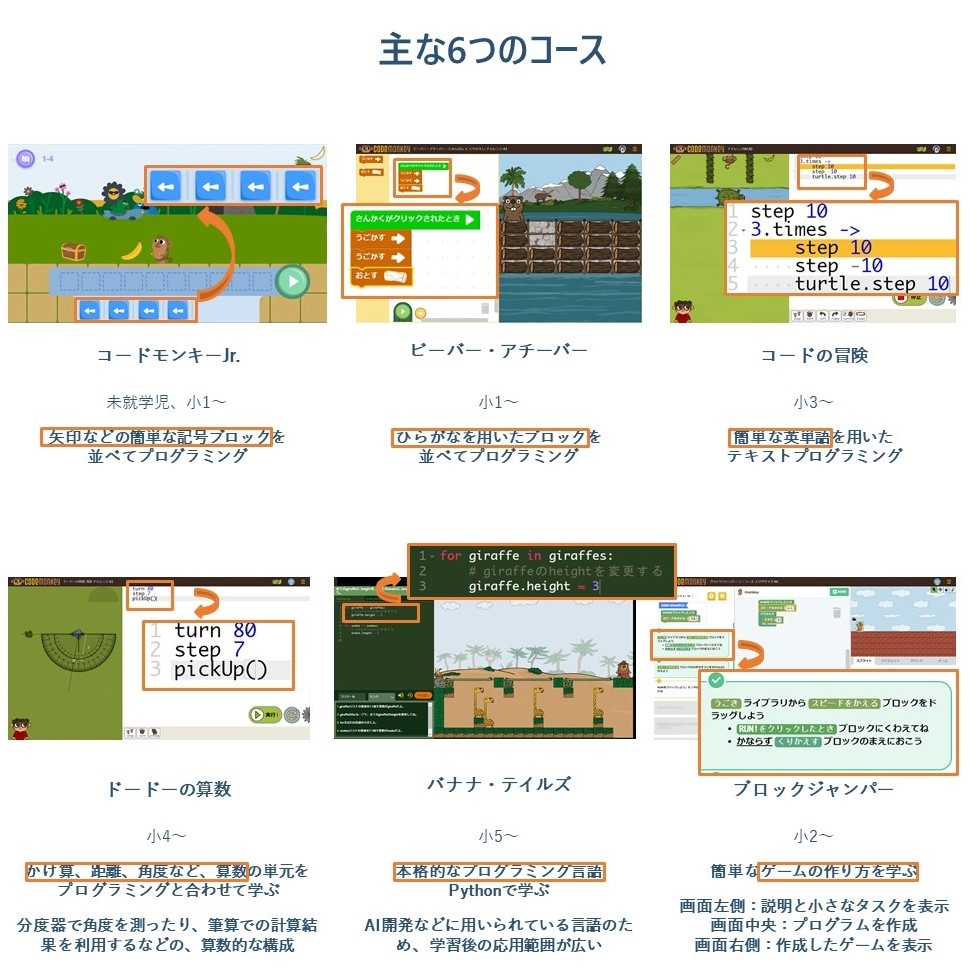 本事業でご活用いただけるプログラミング教材の一部