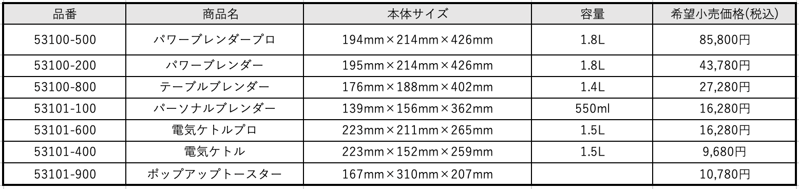 ENFINIGY 仕様
