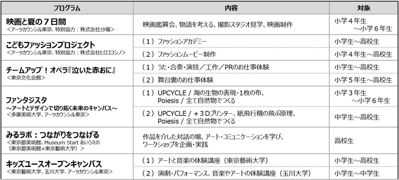 ネクスト・クリエイション・プログラム ＼ ひとりひとりの「好き」の扉を開く ／ 子供たちが第一線で活躍するプロに学ぶ体験プログラム！