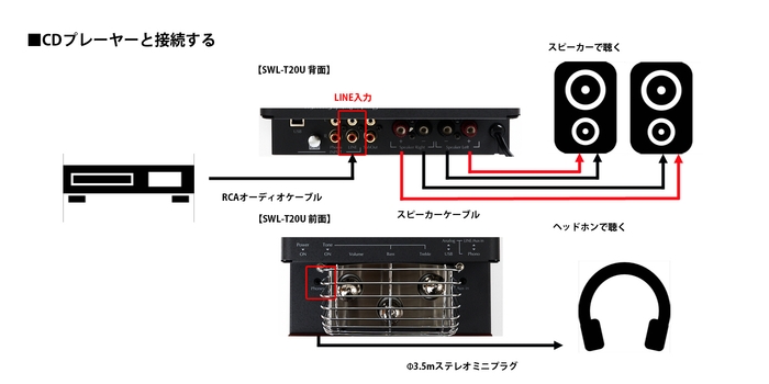 CDプレーヤーと接続