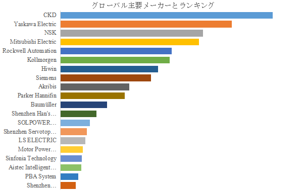 上記の図表/データは、YHResearchの最新レポート「グローバルフレームレス・ダイレクトドライブモーターのトップ会社の市場シェアおよびランキング 2025」