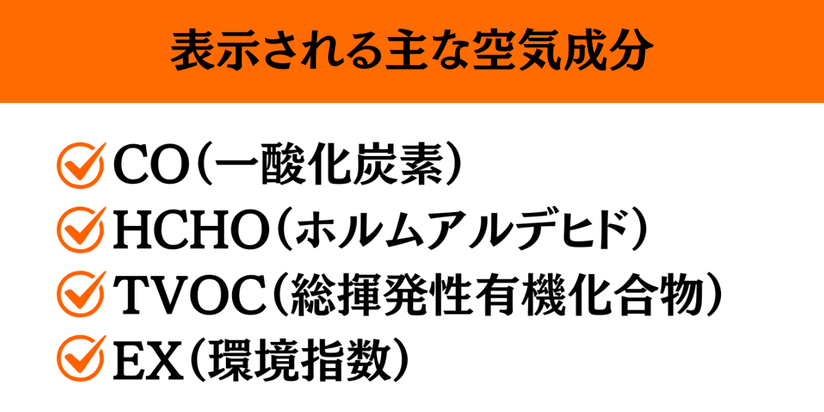 表示される主な空気成分