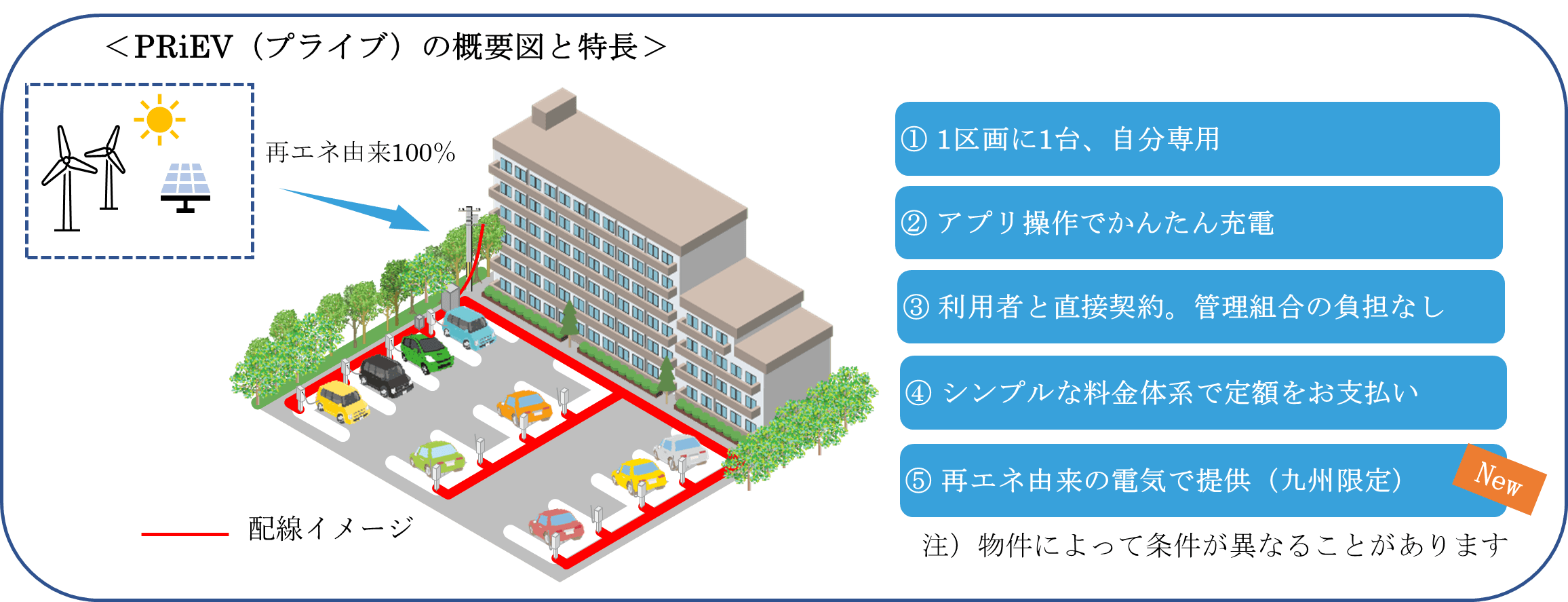 PRiEV(プライブ)の概要図と特長