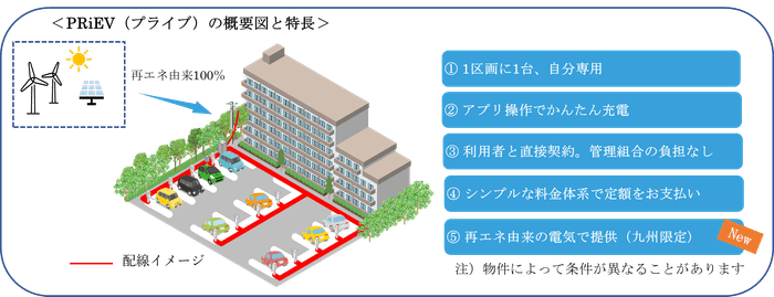 PRiEV(プライブ)の概要図と特長