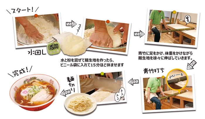 青竹打ちの工程