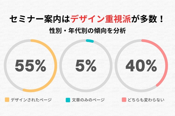 全体のアンケート調査結果