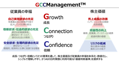 ジェイ・フェニックス・リサーチ株式会社の代表 宮下 修が 人工知能に関する国際会議 「Automation and Artificial Intelligence」で講演