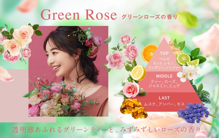 グリーンローズの香り 調香師のレシピ