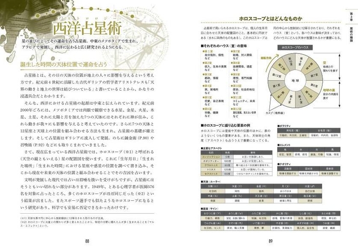 西洋占星術(アストロロジー)