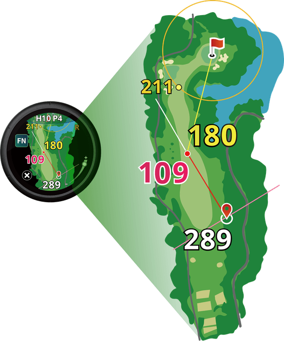 フェアウェイナビ