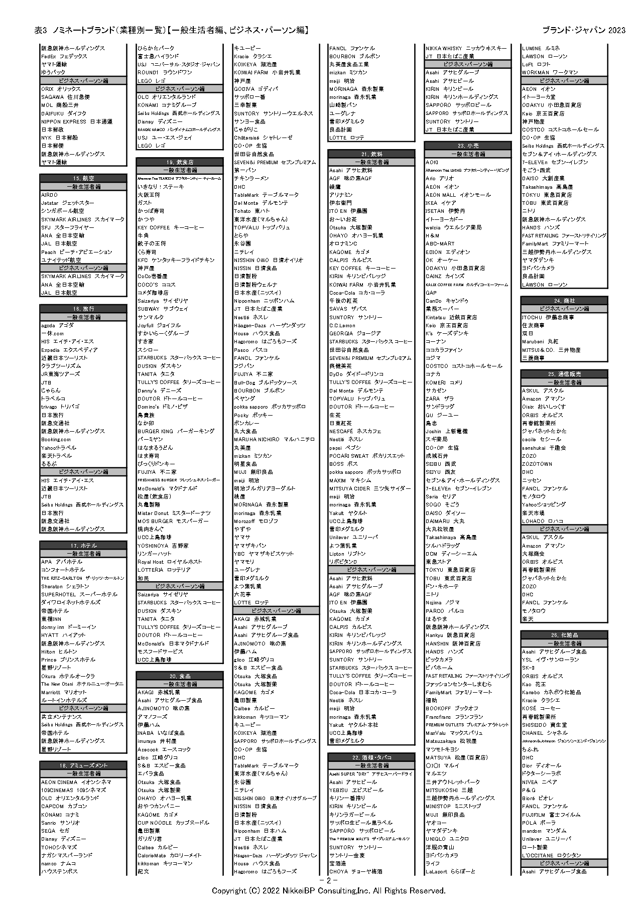 表6:ノミネートブランド(業種別一覧2)【一般生活者編、ビジネス・パーソン編】