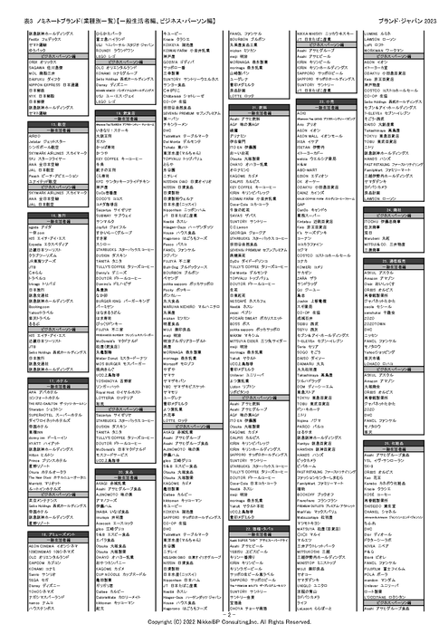 表6:ノミネートブランド(業種別一覧2)【一般生活者編、ビジネス・パーソン編】