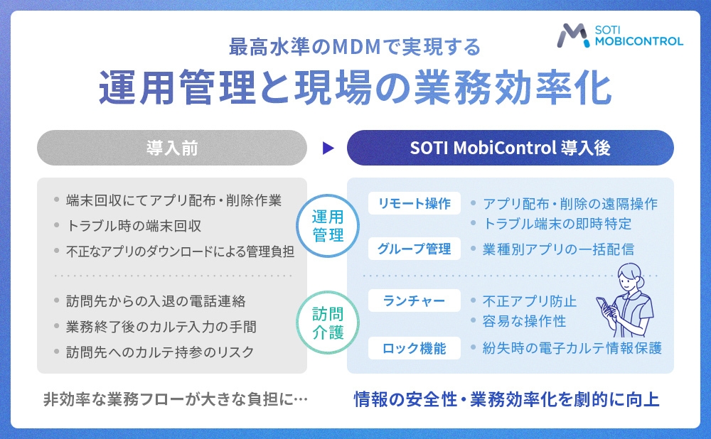SOTI MobiControl導入によって業務効率が劇的に向上