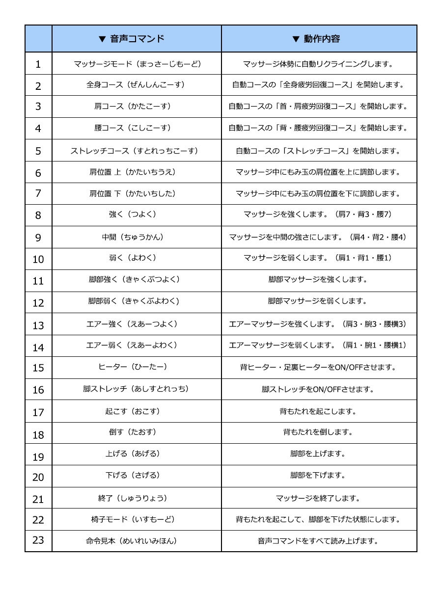 音声コマンド表