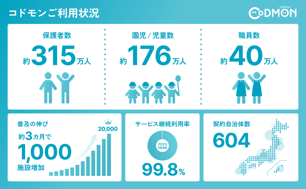 20,000施設導入 インフォグラフィック