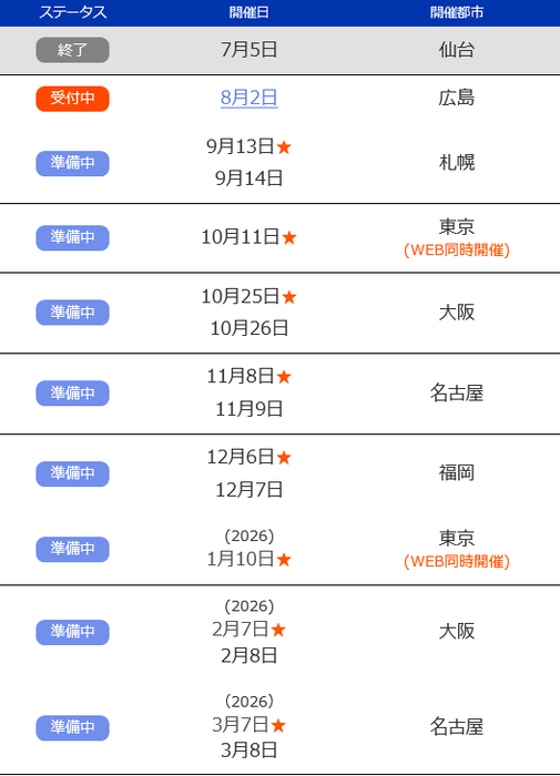 ★印の回はラジオNIKKEIとの共催となります(2026年1月10日開催分は「あなたの街 de『ザ・マネー』セミナー」の名称ではありません)。