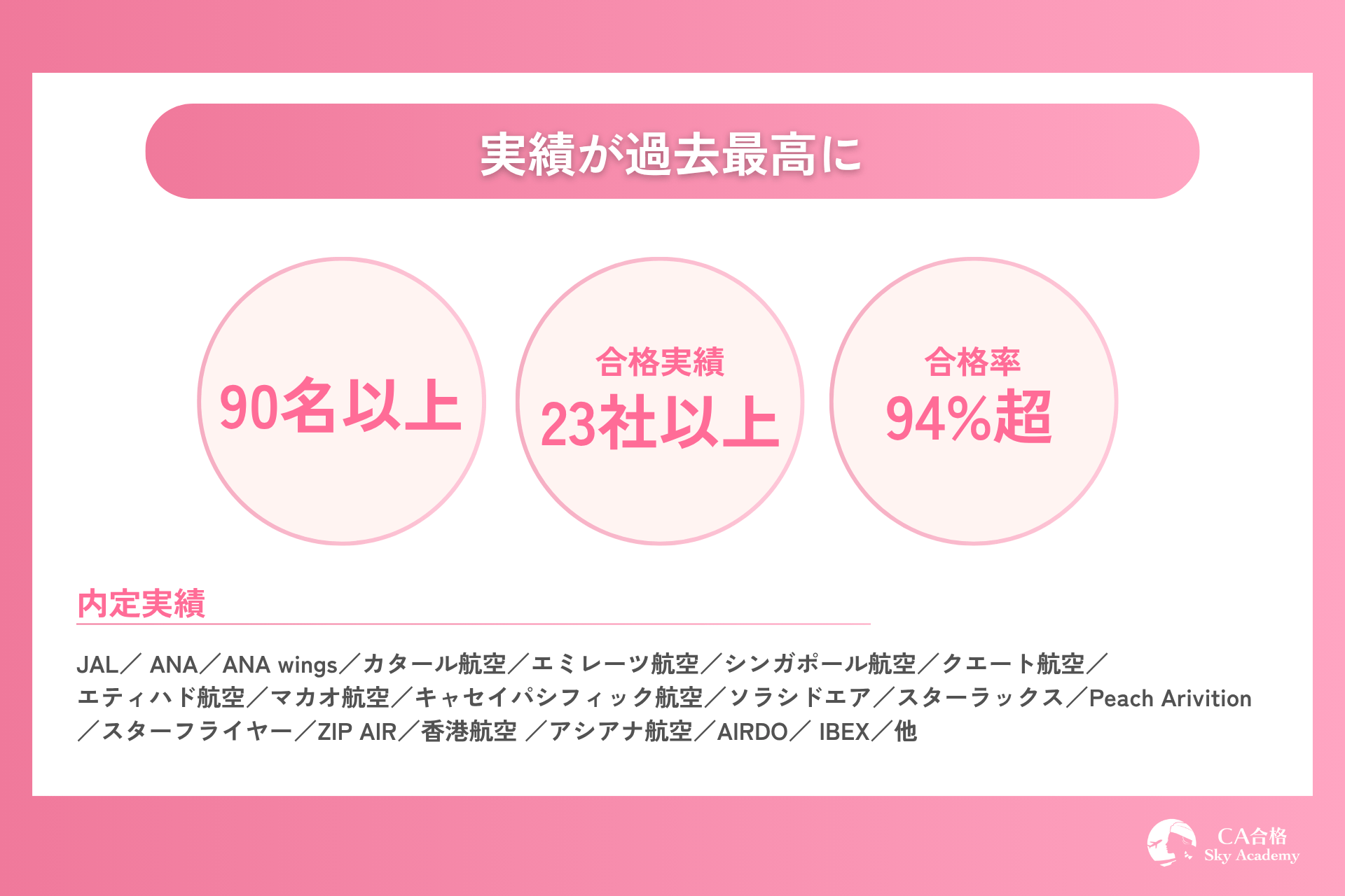 合格実績が過去最高に