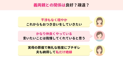 義両親との関係は良好? 疎遠? ママスタが調査【ママスタニュース】