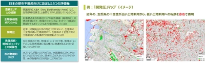 2024年5月より新サービス開始！ 「国内都市不動産向けTNFDコンサルティングサービス」　 -拠点を中心とした具体的な保全や 活用の取り組みまでワンストップで支援-
