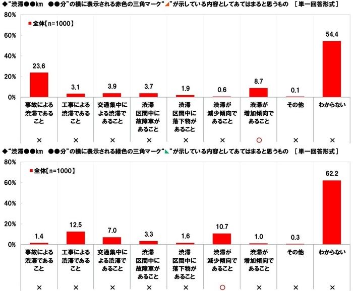 赤色・緑色の三角マークの内容