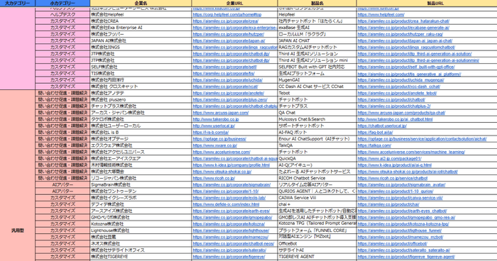 生成AIチャットボットサービス提供企業リスト（Excel）