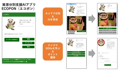 産学連携で誕生！ごみ分別を楽しみながら学べる、 資源分別支援AIアプリ「エコポン」を 「2025NEW環境展」(5/28～30 東京ビッグサイト) 跡見学園女子大学ブースにて展示