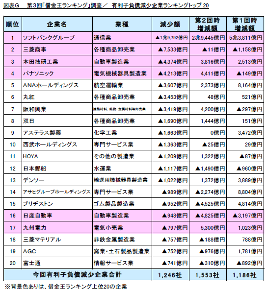 図表G