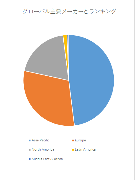上記の図表／データは、YHResearchの最新レポート「グローバルインターロックチェーンリニアアクチュエーターのトップ会社の市場シェアおよびランキング 2025」から引用されている。