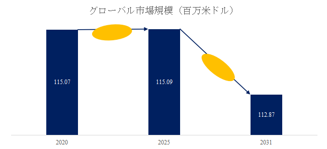 上記の図表/データは、YHResearchの最新レポート「グローバルスチールメッシュ溶接生産ラインのトップ会社の市場シェアおよびランキング 2025」から引用されている。
