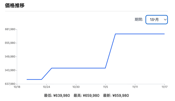 gg内の価格推移機能