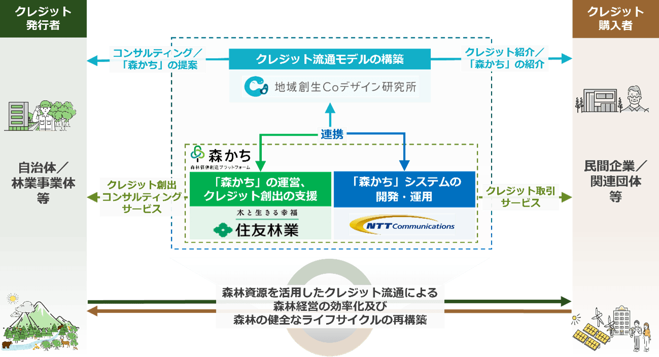 連携イメージ