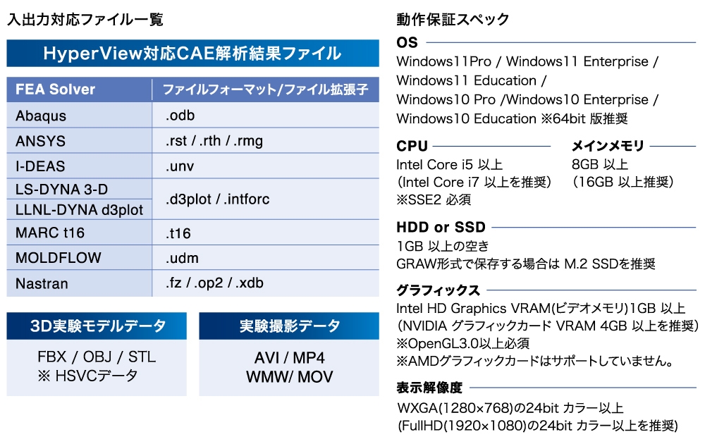 TimeSpaceViewの主な仕様