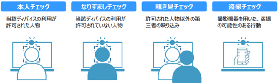 監視システムのイメージ