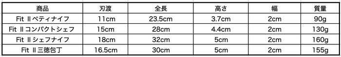 Fit II 商品サイズ