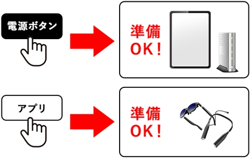実施まで準備は簡単