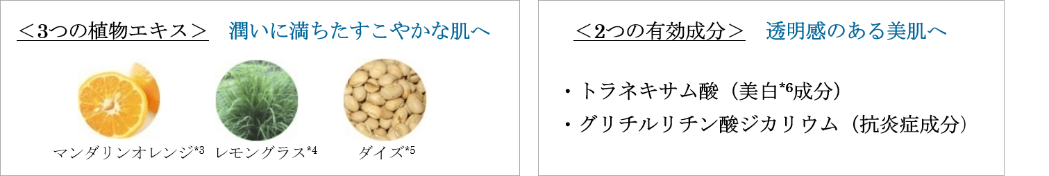 3つの植物エキスと2つの有効成分