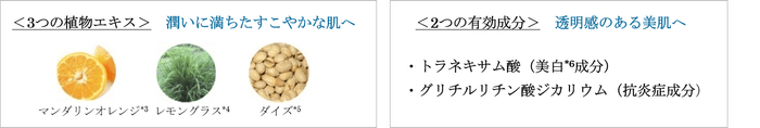 3つの植物エキスと2つの有効成分