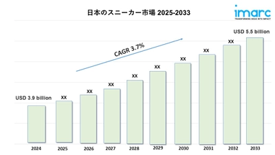 日本スニーカー市場規模、シェア、トレンド、および予測レポート 2025-2033